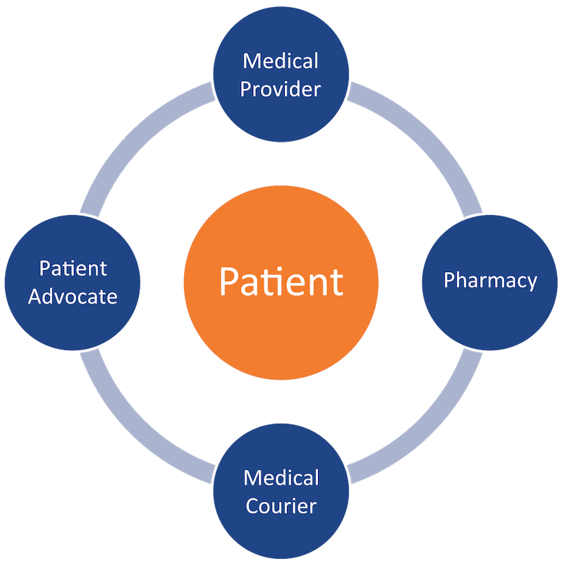 life-science-circle-trans